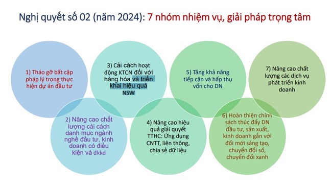 Cải cách môi trường kinh doanh – tạo điểm tựa thúc đẩy phát triển doanh nghiệp (01/03/2024)
